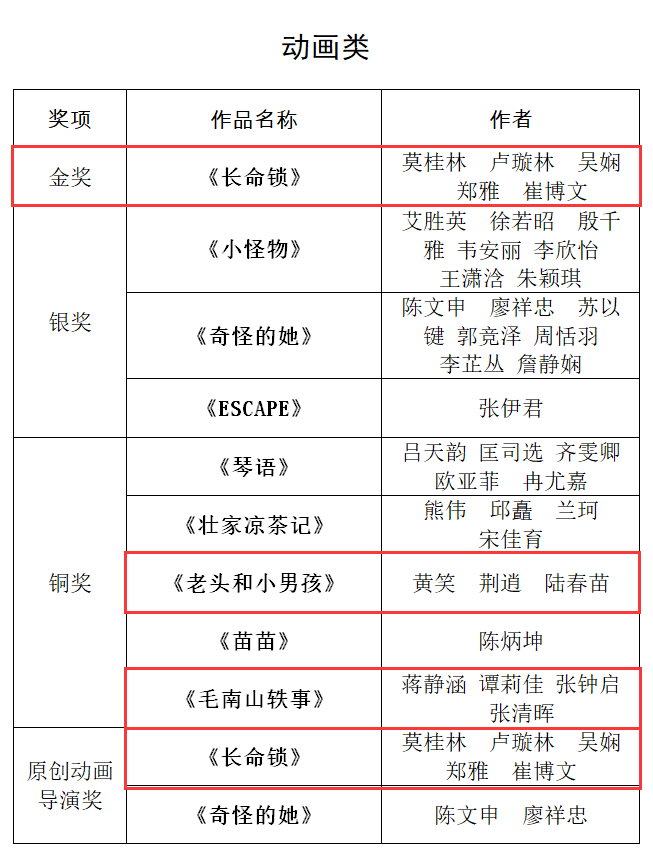 9a21d3cefd5640ad9134b99a04d12252.png