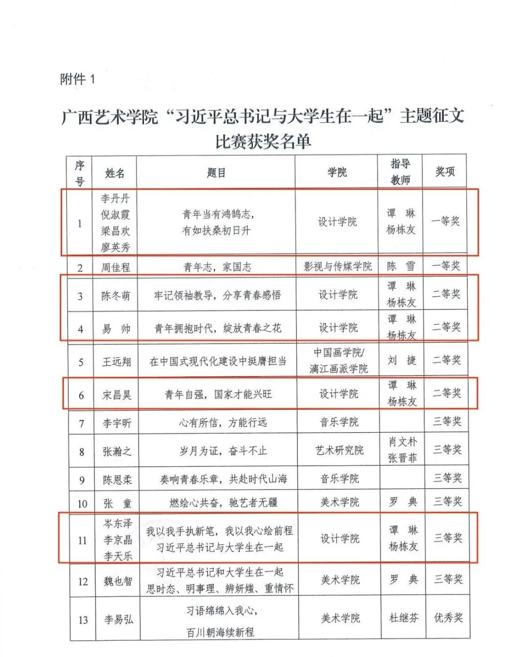 喜报｜我院师生在学校2023年“习近平总书记与大学生在一起”主题征文比赛中荣获佳绩