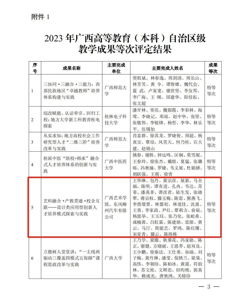 喜报丨澳门沙金在线平台获评2023年广西高等教育自治区级教学成果特等等次
